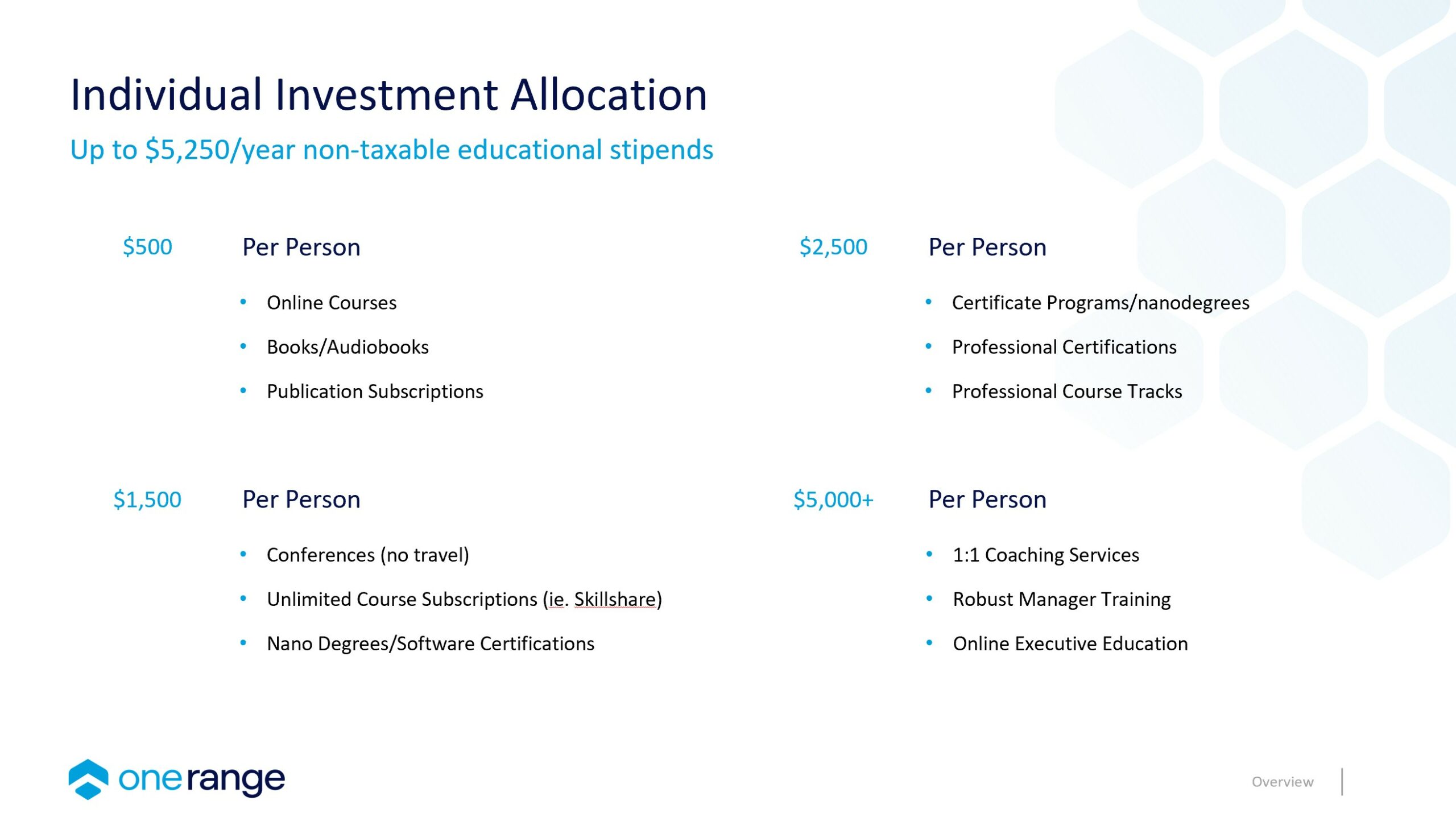 Allocation chard