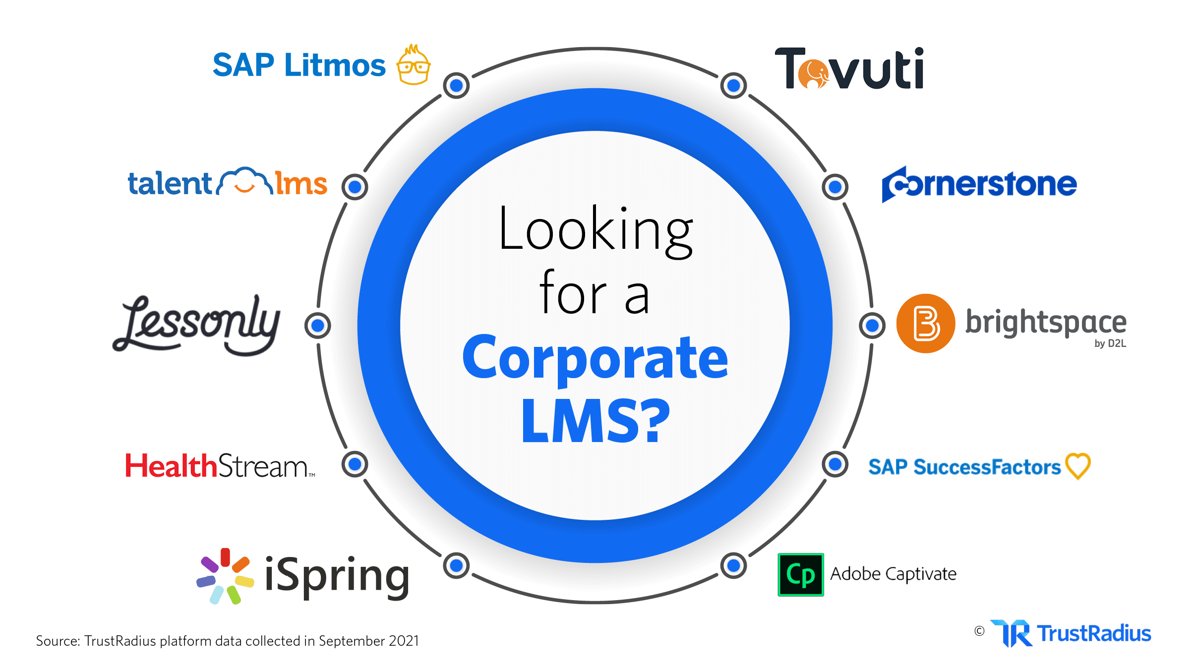 visual showing different LMS providers